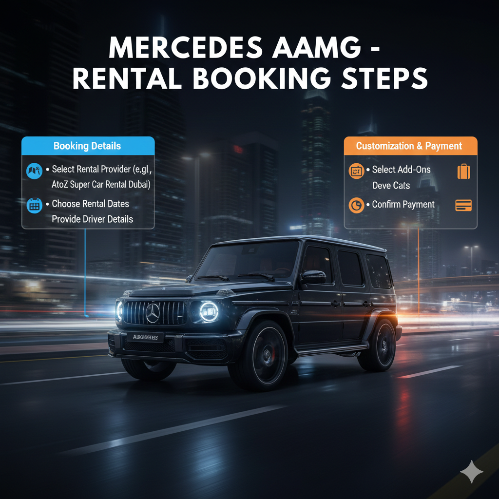 "Mercedes G63 AMG – How to Book Rental Guide" "Feature image for Mercedes G63 AMG booking guide with title at the top, booking steps as bullet points on sides, and luxury SUV in the center with animated highlights."