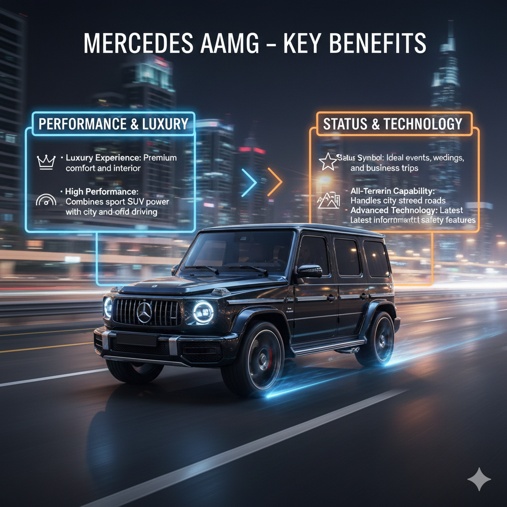 "Mercedes G63 AMG – Rental Benefits User Guide" "Feature image for Mercedes G63 AMG rental benefits guide with title at the top, key benefits as bullet points on sides, and luxury SUV at the center with animated highlights."