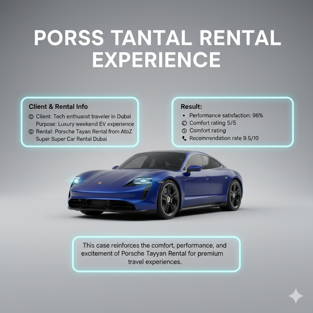 User guide style image showing Porsche Taycan in the center with animated effects, dynamic title at the top, and client experience bullet points on both sides.
