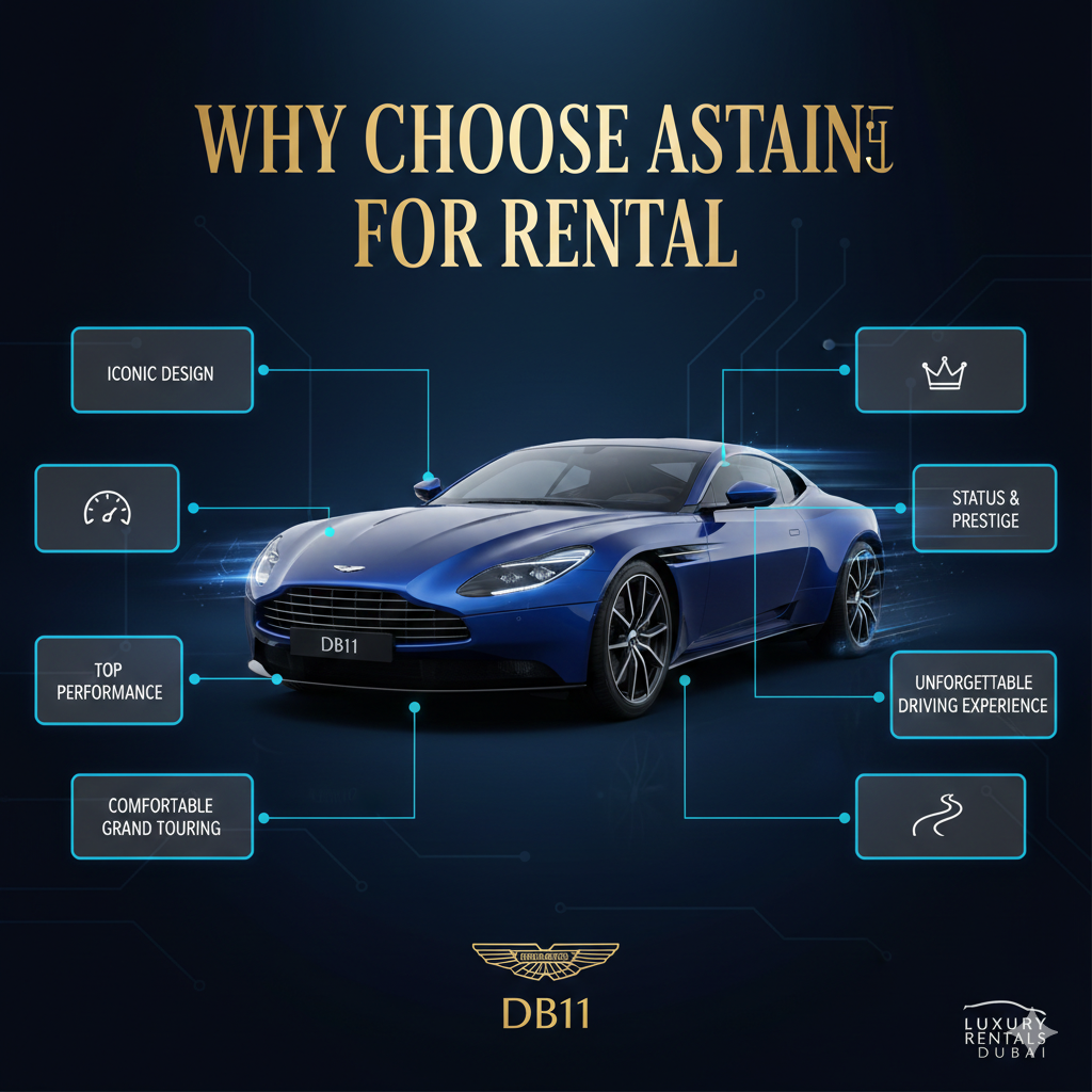 User guide infographic showing Aston Martin DB11 in the center with title at the top and side spaces for key benefits like Iconic Design, Top Performance, Comfortable Grand Touring, Status & Prestige, and Unforgettable Driving Experience.
