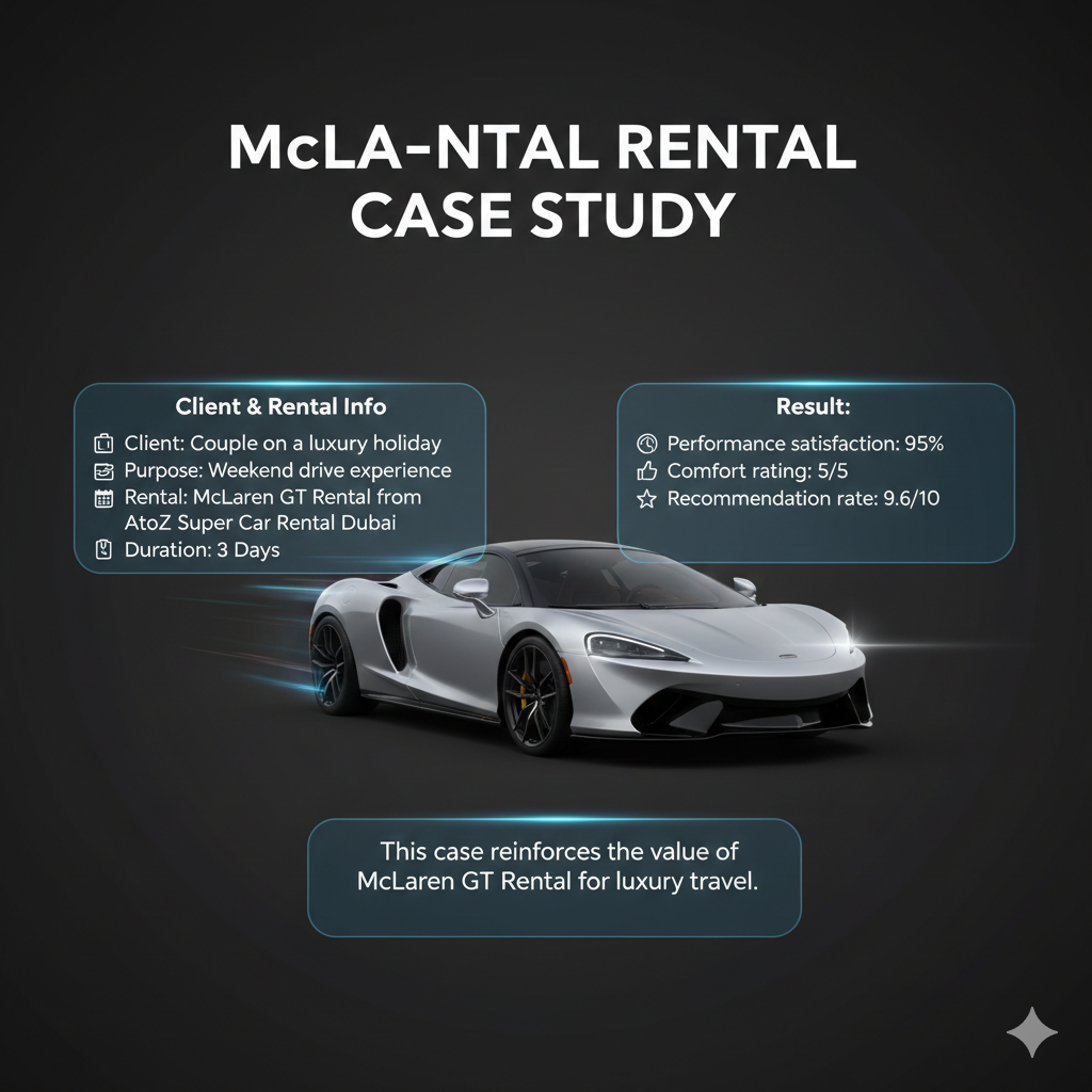 User guide style image showing McLaren GT in the center with animated effects, dynamic title at the top, and client case study bullet points on both sides.
